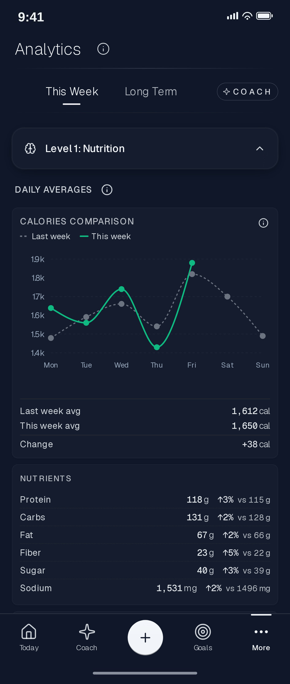 Analytics · Trends